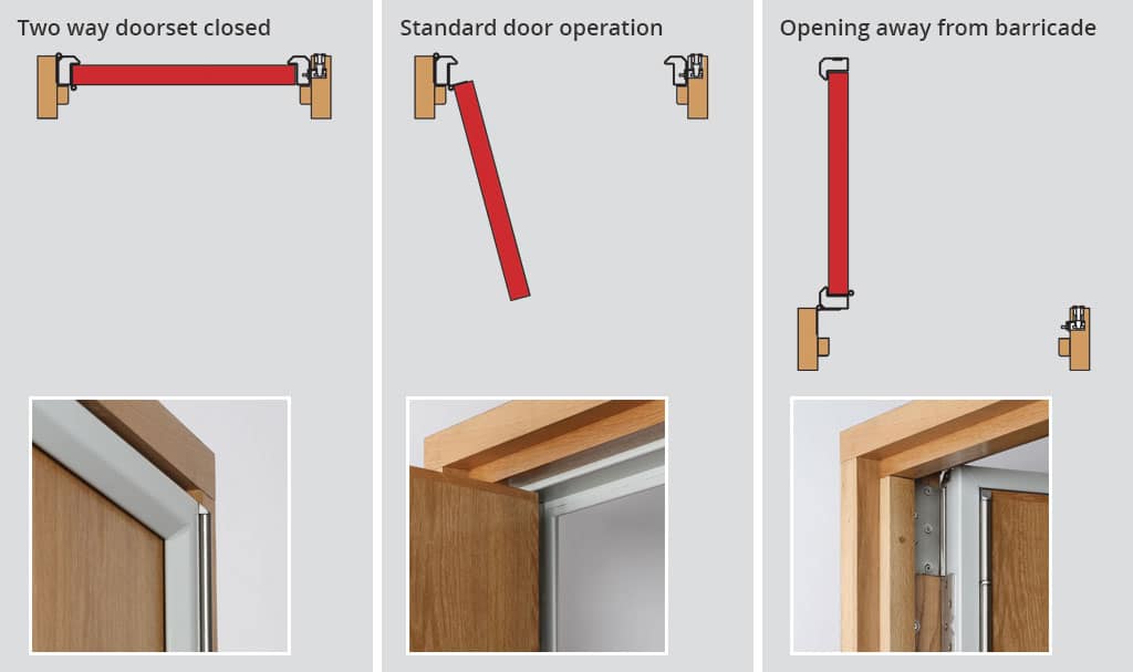 Cooke Brothers Barricade Door System